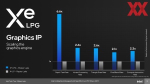 Intel Meteor Lake: Media und Graphics