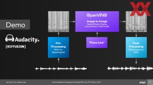 Intel Meteor Lake: AI-Beschleunigung