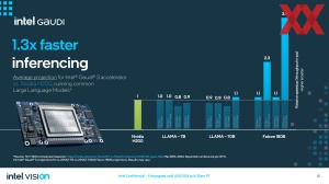 Intel Vision 2024: Gaudi 3