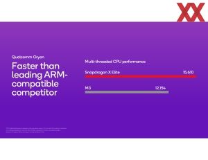Qualcomm Snapdragon X Elite