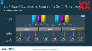 Intel Vision 2024: Gaudi 3