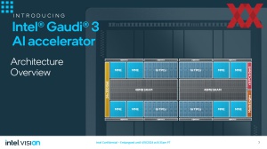 Intel Vision 2024: Gaudi 3