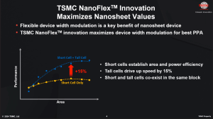 TSMC 2024 Technology Symposium