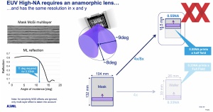 Intel High-NA EUV