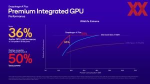 Qualcomm Snapdragon X Plus