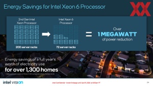 Intel Vision 2024