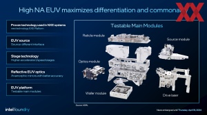 Intel High-NA EUV