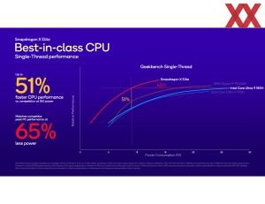 Qualcomm Snapdragon X Elite