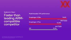 Qualcomm Snapdragon X Plus