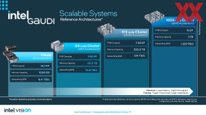 Intel Vision 2024: Gaudi 3