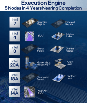 Intel Quartalszahlen Q1 2024