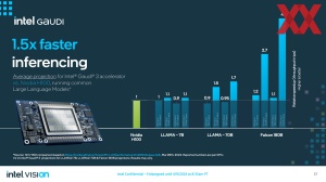 Intel Vision 2024: Gaudi 3