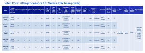 Intel Embedded World 2024