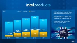 Intel Quartalszahlen Q1 2024