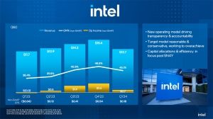 Intel Quartalszahlen Q1 2024