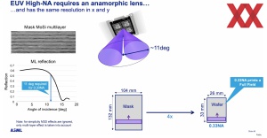 Intel High-NA EUV