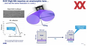 Intel High-NA EUV