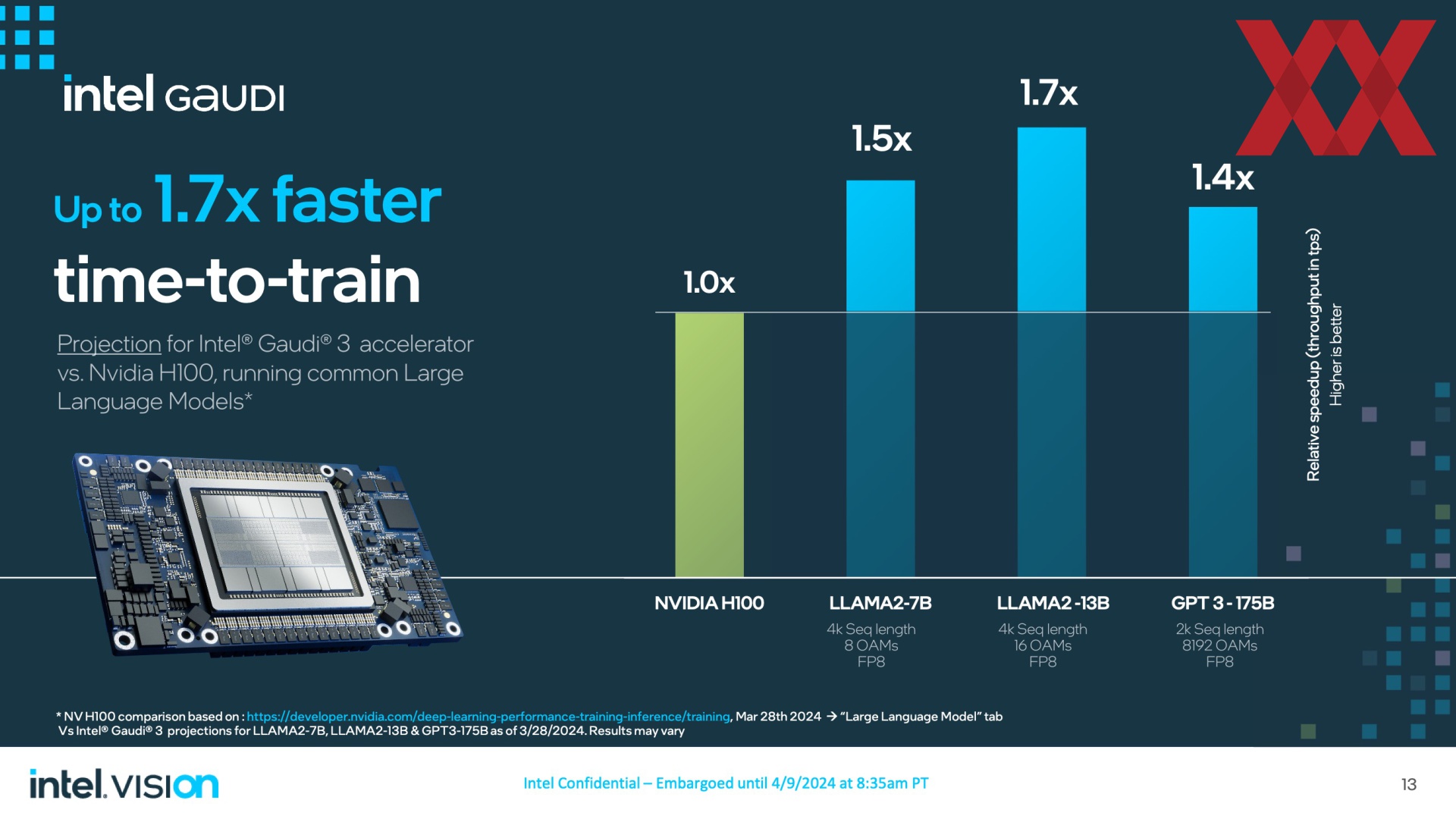 Intel nvidia online