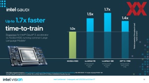 Intel Vision 2024: Gaudi 3