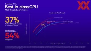 Qualcomm Snapdragon X Plus