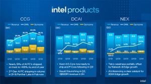 Intel Quartalszahlen Q1 2024