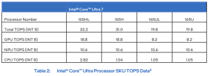 Intel Vision 2024 TOPS