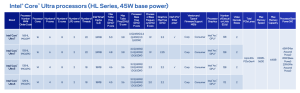 Intel Embedded World 2024