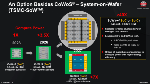 TSMC CoW-SoW