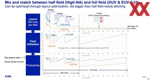 Intel High-NA EUV