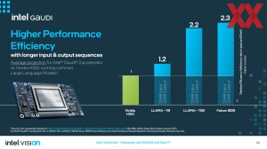 Intel Vision 2024: Gaudi 3