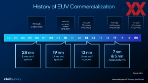 Intel High-NA EUV