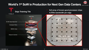 TSMC CoW-SoW