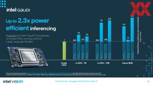 Intel Vision 2024: Gaudi 3