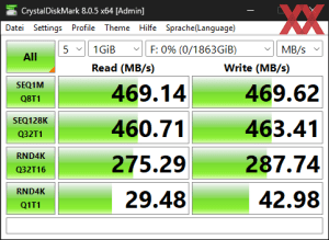 Die USB-3.2-Gen1-Performance über den X870-Chipsatz