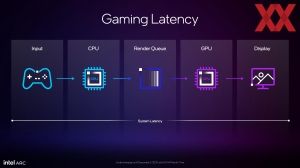 Intel Arc B580 Briefing