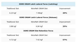 ASUS NitroPath DRAM Technology