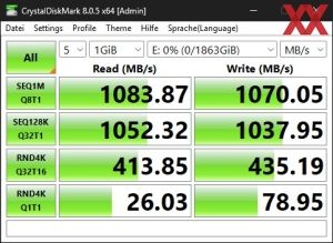 Die USB-3.2-Gen2-Performance über den X870E-Chipsatz