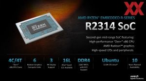 AMD Embedded+-Architektur