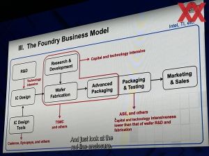 Intel IFS Direct Connect Keynote