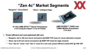 ISSCC 2024: AMD Zen 4c