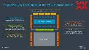 ARM Neoverse CSS N3 und V3