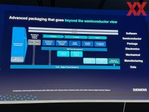 Intel IFSDC EDA-Partner
