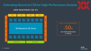 ARM Neoverse CSS N3 und V3