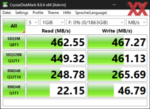 Производительность USB 3.2 Gen1 через процессор Ryzen 7 7700X