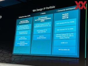 Intel IFSDC EDA-Partner