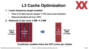 ISSCC 2024: AMD Zen 4c