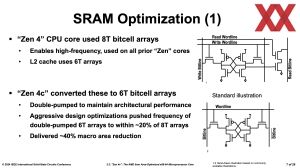 ISSCC 2024: AMD Zen 4c