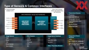 AMD Embedded+-Architektur