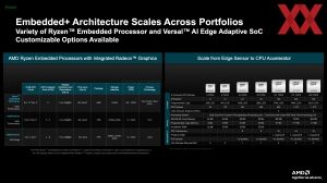 AMD Embedded+-Architektur