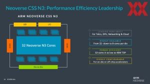 ARM Neoverse CSS N3 und V3